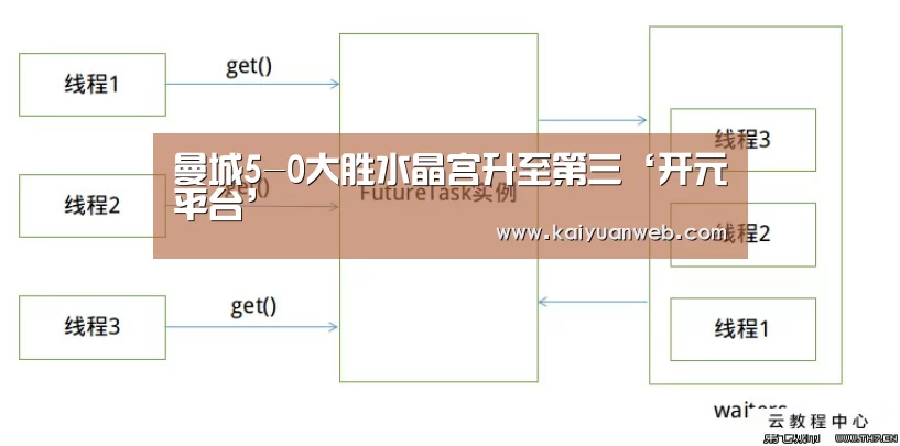 曼城5-0大胜水晶宫升至第三‘开元平台’(图1) 开元电竞