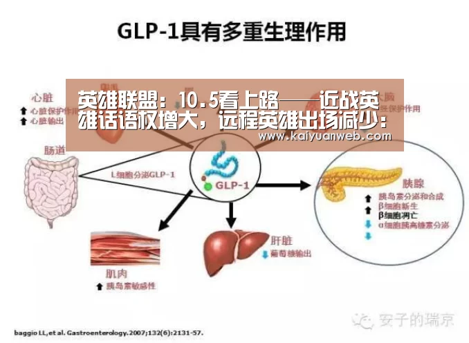 英雄联盟:10.5看上路——近战英雄话语权增大,远程英雄出场减少:开元电竞(图1) 开元电竞